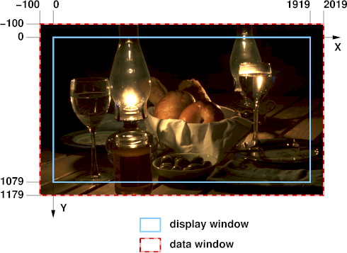 OpenEXR reference image demonstrating scene-linear high dynamic range pixel data