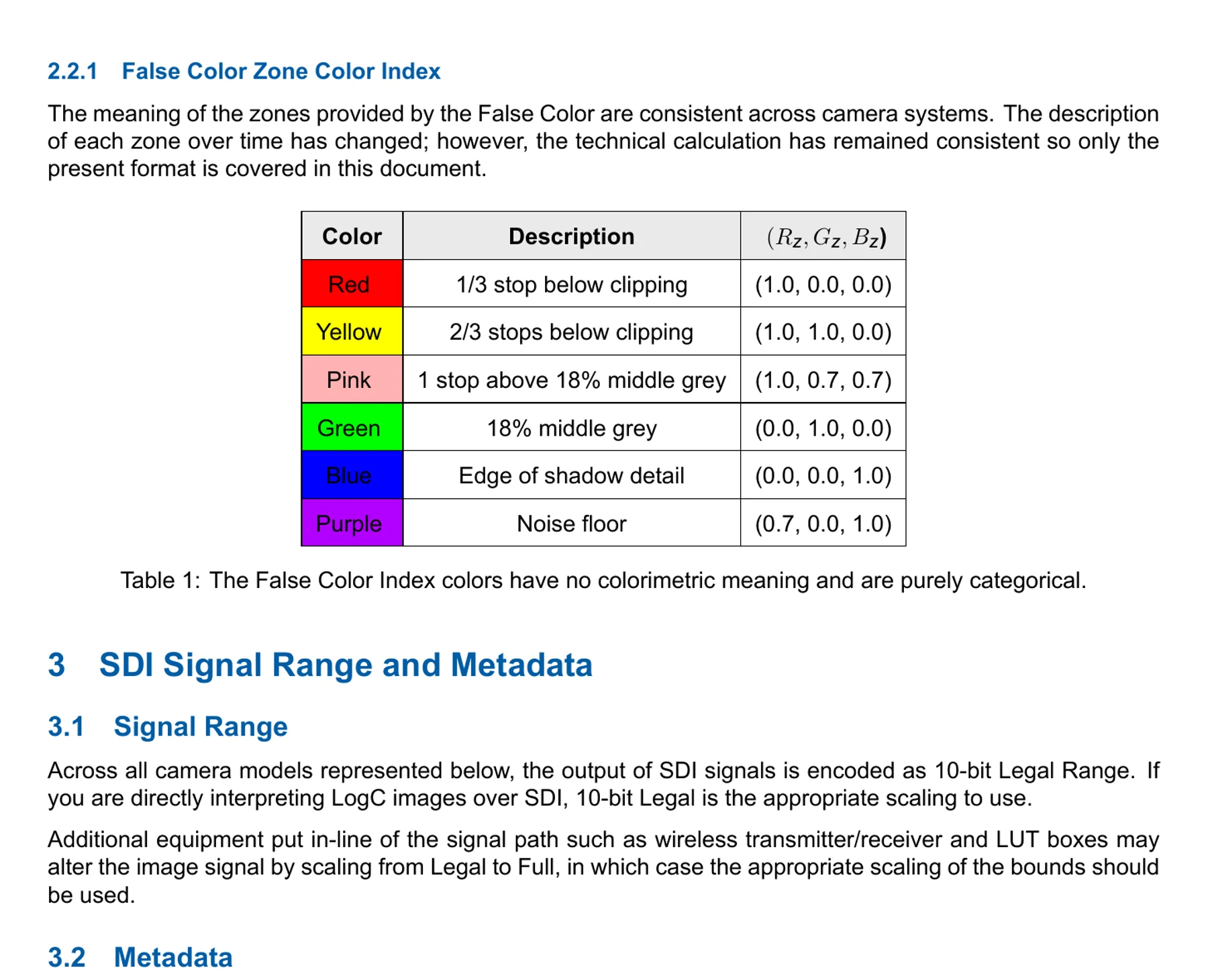 ARRI false-colour zone table showing clipping, middle grey, shadow detail and noise floor categories