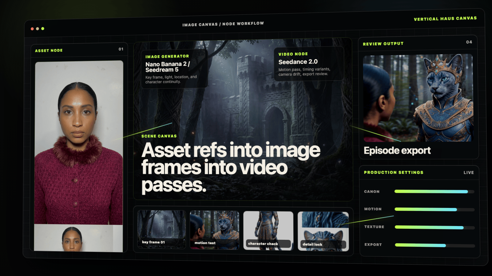 Scene canvas workflow showing image, video, and review nodes for an AI production system